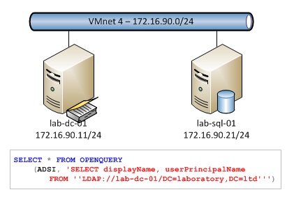 sql scratchpad