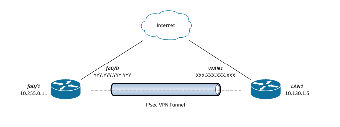 My Ethernet mind: Cisco ASA L2L with all traffic default route